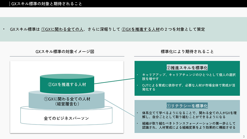 GXスキル標準の対象と期待されること