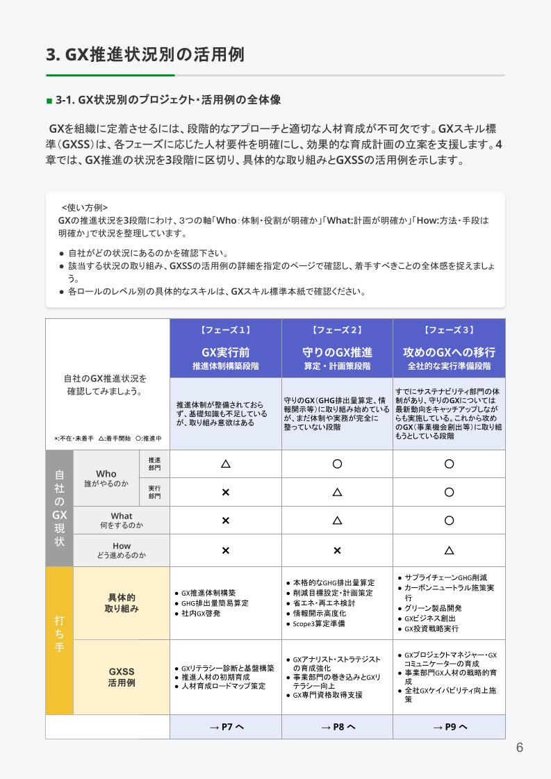 GX状況別の活用例