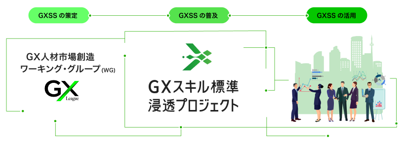 GXスキル標準浸透プロジェクトの概要図