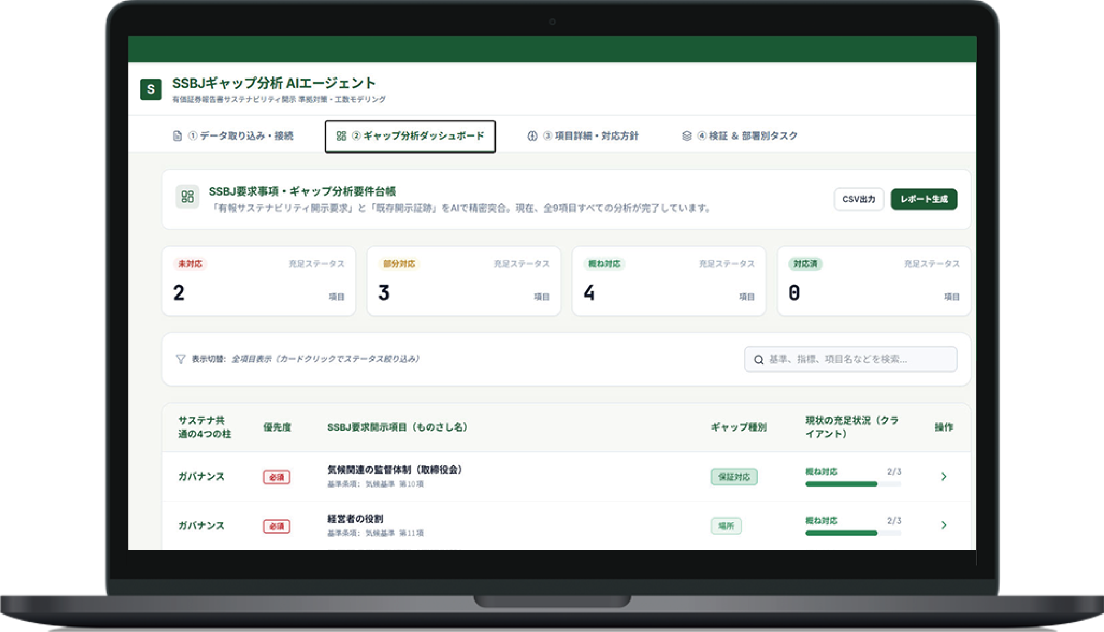 サステナAIエージェントのギャップ分析ダッシュボード画面