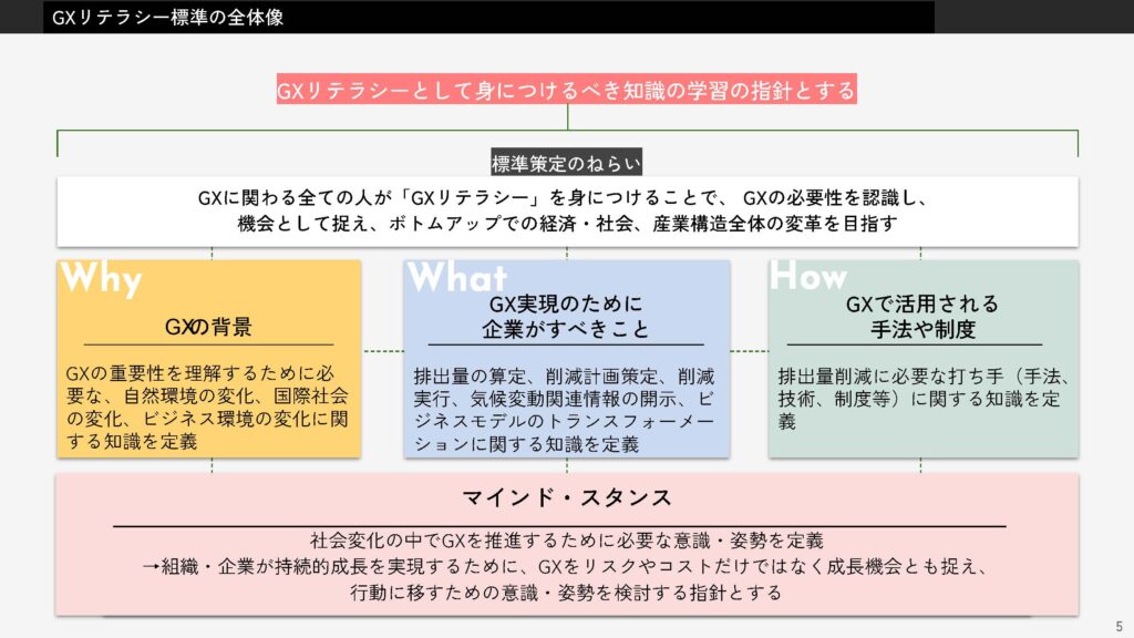 2025年5月最新版】GXスキル標準（GXSS）とは？策定された背景や内容を