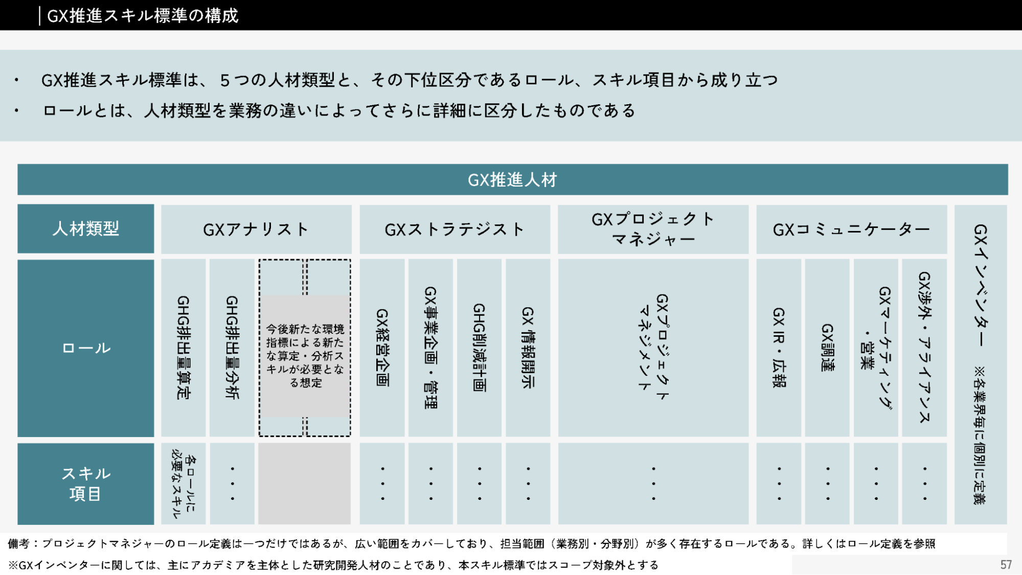 2025年5月最新版】GXスキル標準（GXSS）とは？策定された背景や内容を