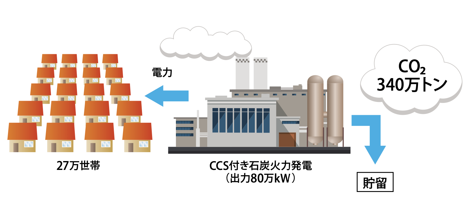 CCUSとは？事例やCO2の回収・貯留・再利用まで徹底解説 | GX DiG