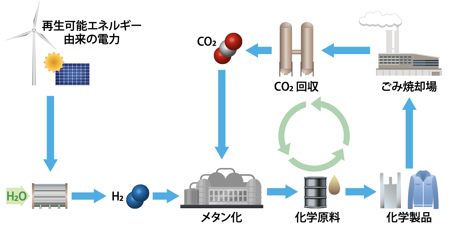 CCUSとは？事例やCO2の回収・貯留・再利用まで徹底解説 | GX DiG
