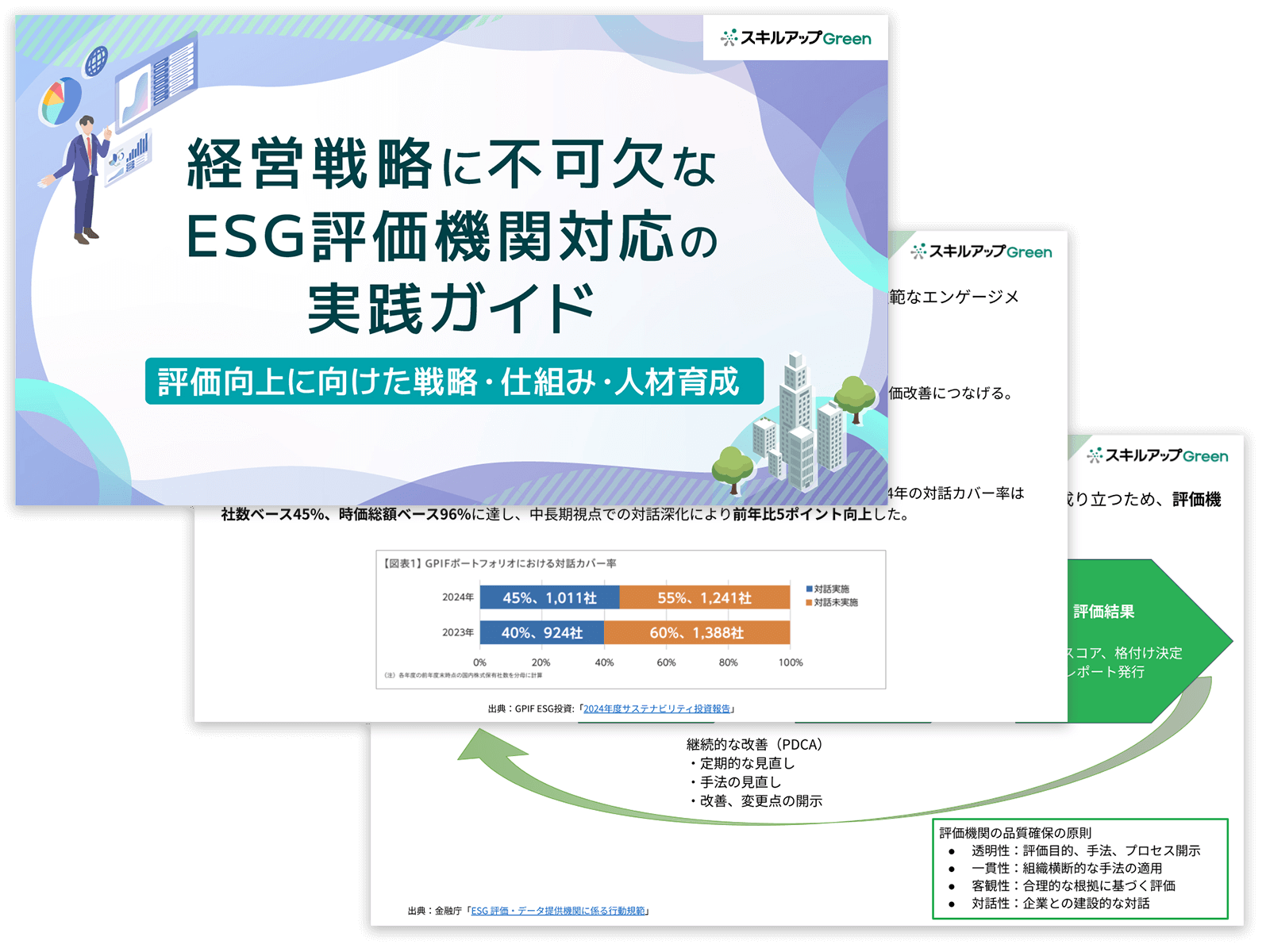 経営戦略に不可欠なESG評価機関対応の実践ガイド