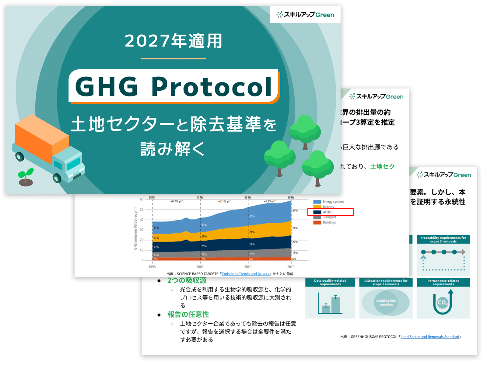 2027年適用 GHG Protocol 土地セクターと除去基準を読み解く