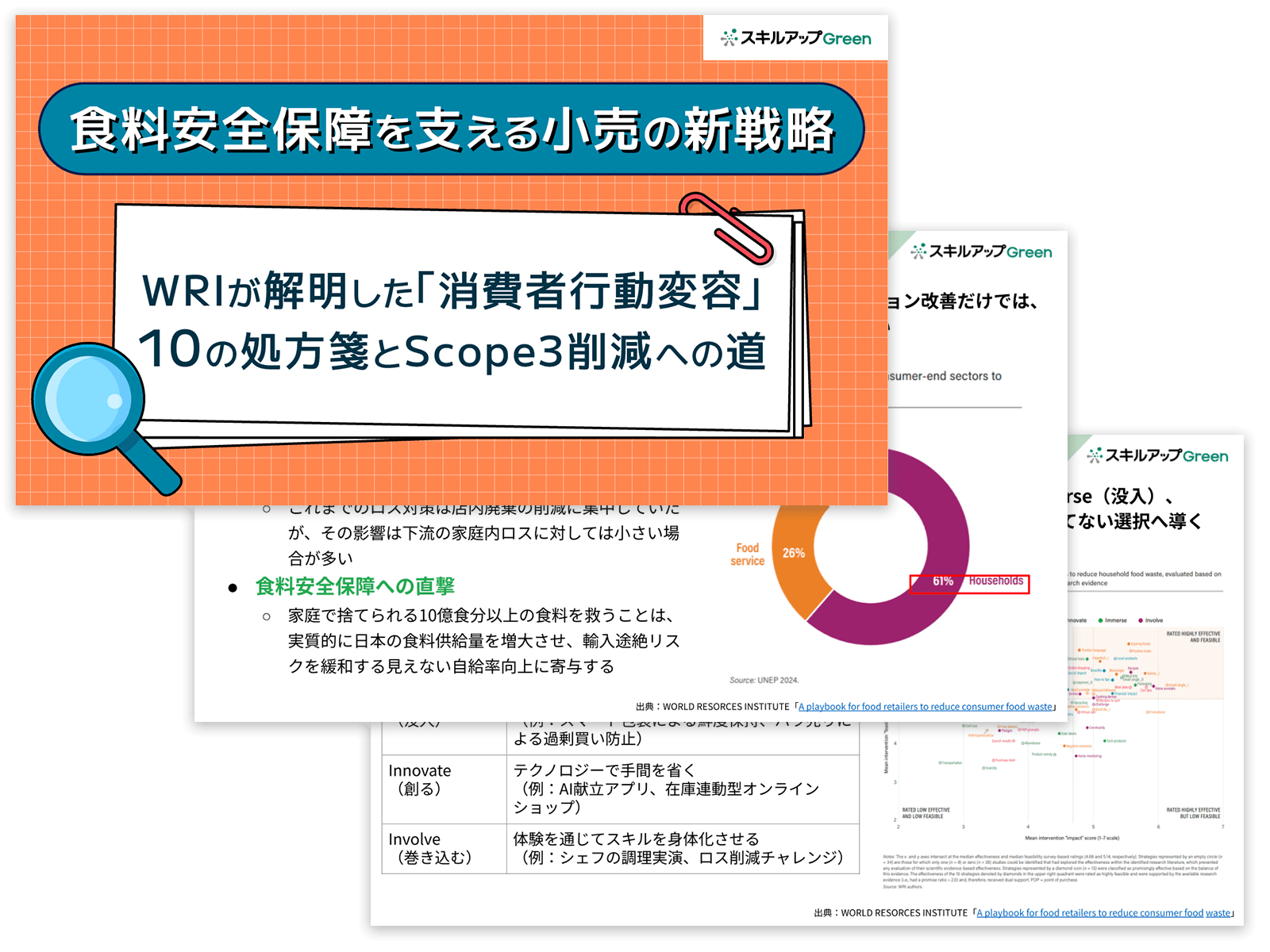食料安全保障を支える小売の新戦略：WRIが解明した「消費者行動変容」10の処方箋とScope 3削減への道