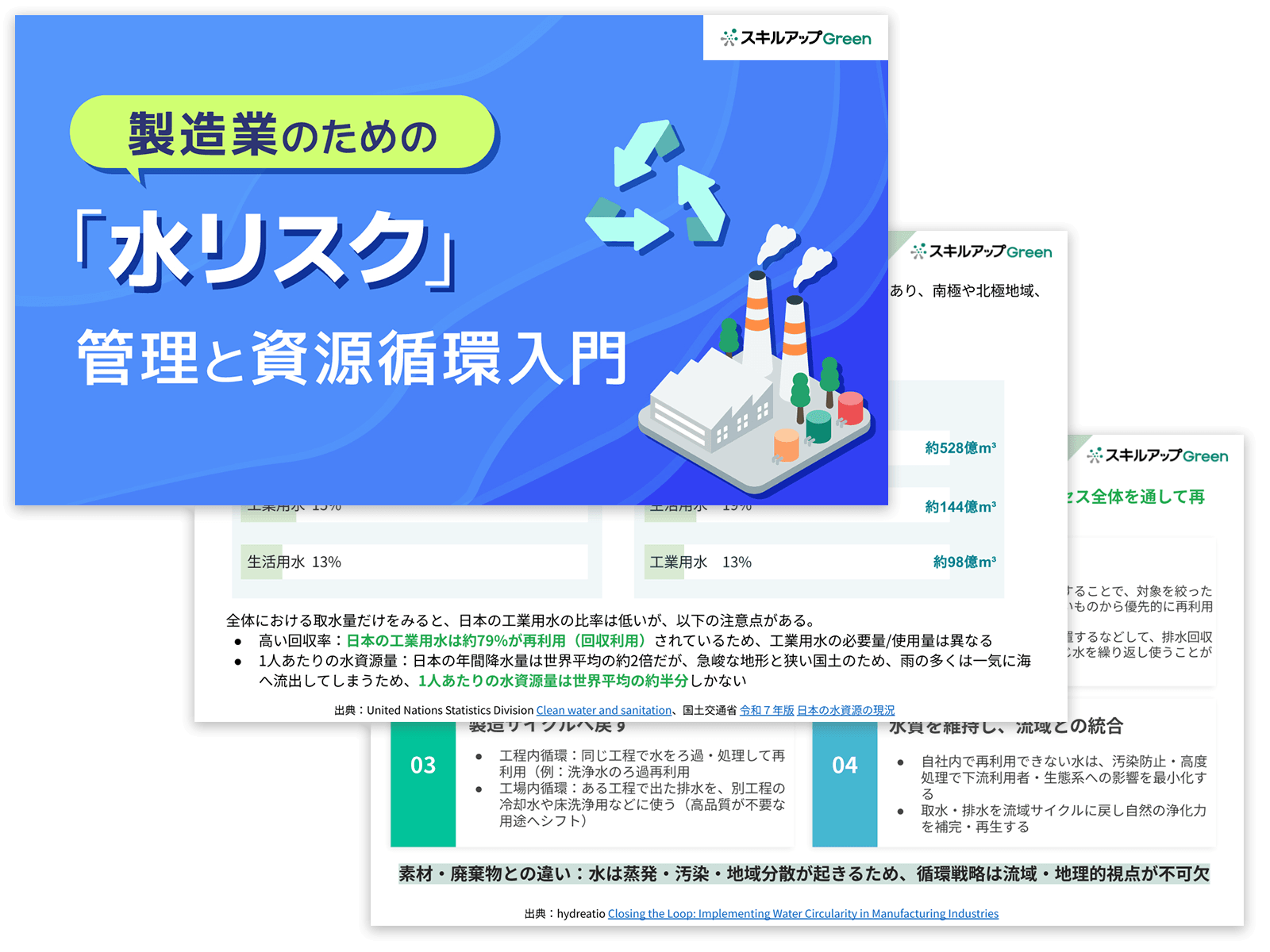 製造業のための「水リスク」管理と資源循環入門